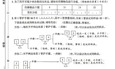 人教版数学五年级下册单元测试卷-第八单元