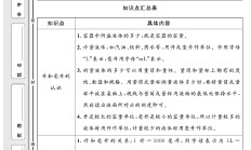 冀教版数学四年级上册单元测试卷
